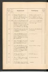 k.k. naturhistorisches Hofmuseum, Protokollbuch Intendanzakten 1889, Seite 66
